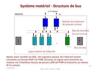 Système matériel - Structure de bus
22/08/2020
Après avoir accédé via ASL, les signaux vocaux de l'abonné seront
convertis au format VoIP via PVM. Ensuite, le signal sera transmis au
routeur via l'interface réseau de puces LSW de PVM et transmis au réseau
IP en amont.
Module de traitement
de paquets vocaux
´
AMG5320 FE
Bus de données
Bus de Controle
Bus de test
Ligne externe de l'abonné
P
V
M
T
S
S
A
S
L
A
S
L
A
S
L
P
V
M
...
to IP network
P
W
X
P
X
W
TDRN - 5GTEL - ENSP - Pr TONYE
111
 
