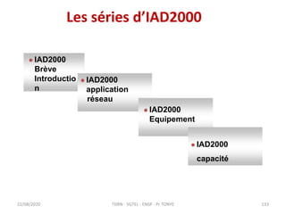 Les séries d’IAD2000
22/08/2020
 IAD2000
Brève
Introductio
n
 IAD2000
application
réseau
 IAD2000
Equipement
 IAD2000
...