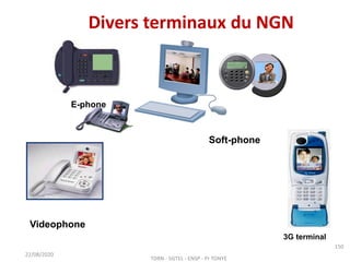 Divers terminaux du NGN
22/08/2020
E-phone
Soft-phone
Videophone
3G terminal
TDRN - 5GTEL - ENSP - Pr TONYE
150
 