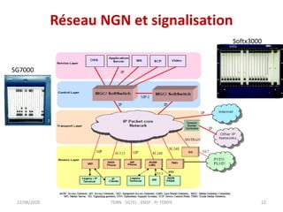Réseau NGN et signalisation
Softx3000
SG7000
TDRN - 5GTEL - ENSP - Pr TONYE
22/08/2020 22
 