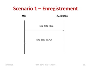 Scenario 1 – Enregistrement
22/08/2020
SoftX3000
MG
SVC_CHG_REQ
SVC_CHG_REPLY
TDRN - 5GTEL - ENSP - Pr TONYE 221
 