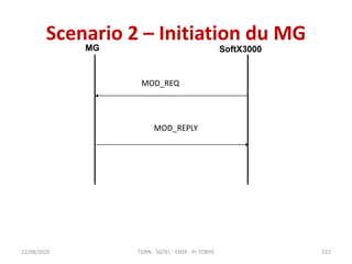 Scenario 2 – Initiation du MG
22/08/2020
SoftX3000
MG
MOD_REPLY
MOD_REQ
TDRN - 5GTEL - ENSP - Pr TONYE 222
 