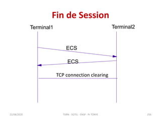 Fin de Session
22/08/2020
Terminal1 Terminal2
ECS
TCP connection clearing
ECS
TDRN - 5GTEL - ENSP - Pr TONYE 256
 