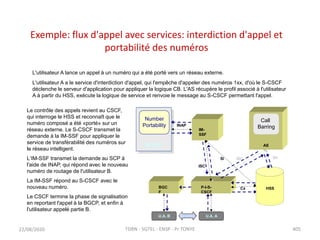 1_Transmission_des_données_et_reseaux_numeriques.pdf