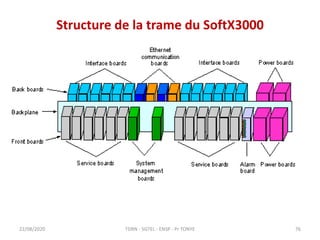 Structure de la trame du SoftX3000
22/08/2020 TDRN - 5GTEL - ENSP - Pr TONYE 76
 