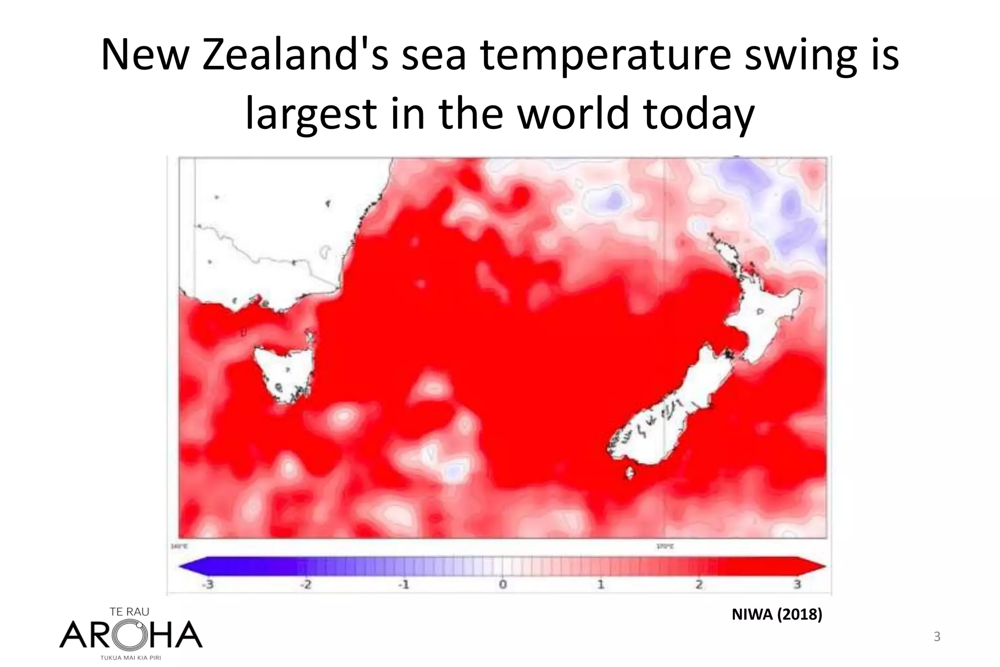 New Zealand's sea temperature swing is
largest in the world today
3
NIWA (2018)
 