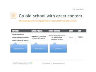Keywords ? Website ? Content ?
 