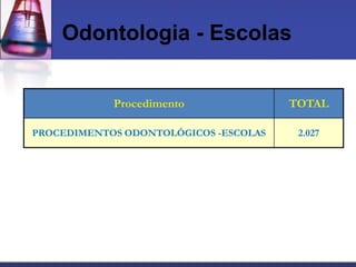 Odontologia - Escolas


            Procedimento               TOTAL

PROCEDIMENTOS ODONTOLÓGICOS -ESCOLAS    2.027
 