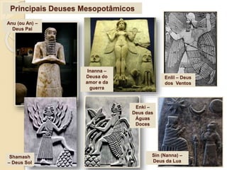 Anu (ou An) –
Deus Pai
Inanna –
Deusa do
amor e da
guerra
Enlil – Deus
dos Ventos
Shamash
– Deus Sol
Enki –
Deus das
Águas
Doces
Principais Deuses Mesopotâmicos
Sin (Nanna) –
Deus da Lua
 