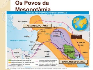 Os Povos da
Mesopotâmia
BAIXA MESOPOTÂMIA
ALTA MESOPOTÂMIA
Cidade
s
 