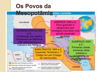 Os Povos da
Mesopotâmia
SUMÉRIOS 3000
a.C.
Primeiras cidade,
inúmeras obras
públicas e
surgimento da
escrita cuneiforme.
BABILÔNICOS 1800 a.C.
Expansão Territorial e 1º
Código de Leis (Código
de Hammurabi).
ASSÍRIOS 1500 a.C.
Povo guerreiro e
sanguinário que
conseguiu uma fazer uma
grande expansão
territorial.
NEOBABILÔNICOS 600
a.C.
Construção dos Jardins
Suspensos da Babilônia
(Rei Nabudonosor) e
Cativeiro dos hebreus.
 