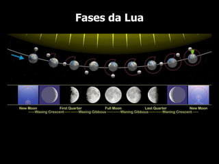Fases da Lua
 