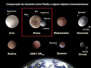 Comparação de tamanho entre Plutão e alguns objetos transnetunianos
 