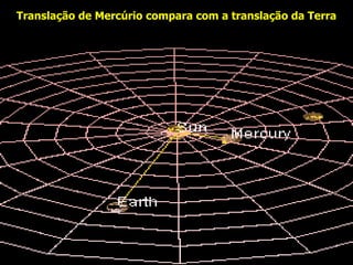 Translação de Mercúrio compara com a translação da Terra
 