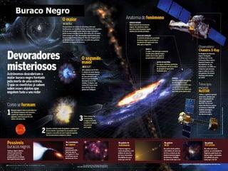 Buraco Negro
 