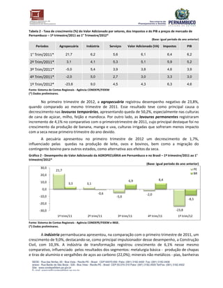 Tabela 2 - Taxa de crescimento (%) do Valor Adicionado por setores, dos Impostos e do PIB a preços de mercado de
Pernambuco – 1º trimestre/2011 ao 1° Trimestre/2012*
                                                                                         (Base: igual período do ano anterior)

     Períodos         Agropecuária        Indústria          Serviços   Valor Adicionado (VA)      Impostos         PIB

1° Trim/2011*             21,7               6,2               5,6              6,1                  6,4            6,2

2º Trim/2011*              3,1               4,1               5,3              5,1                  5,9            5,2

3º Trim/2011*              -5,0              5,4               3,9              3,8                  4,6            3,9

4º Trim/2011*              -2,0              5,0               2,7              3,0                  3,3            3,0

1º Trim/2012*             -23,8              9,0               4,5              4,3                  6,3            4,6
Fonte: Sistema de Contas Regionais - Agência CONDEPE/FIDEM
(*) Dados preliminares.

       No primeiro trimestre de 2012, a agropecuária registrou desempenho negativo de 23,8%,
                                  2012
quando comparado ao mesmo trimestre de 2011. Esse resultado teve como principal causa o
                                              201
decrescimento nas lavouras temporárias, apresentando queda de 50,2%, especialmen nas culturas
                            temporárias                              %, especialmente
de cana de açúcar, milho, feijão e mandioca. Por outro lado, as lavouras permanentes registraram
                                   mandioca
incremento de 4,1% no comparativo com o primeirotrimestre de 2011, cujo principal destaque foi no
                  %
crescimento da produção de banana manga e uva, culturas irrigadas que sofreram menos impacto
                             banana,               ,
com a seca nesse primeiro trimestre do ano devido.
                                           devido
       A pecuária apresentou no primeiro trimestre de 2012 um decrescimento de 1,7%,
                                                                          decrescimento
influenciado pelas quedas na produção de leite, ovos e bovinos, bem como a migração do
                              a                                       ,
contingente bovino para outros estados, como alternativa aos efeitos da seca.
Gráfico 2 - Desempenho do Valor Adicionado da AGROPECUÁRIA em Pernambuco e no Brasil – 1º trimestre/2011 ao 1°
trimestre/2012*
                                                                         (Base: igual período do ano anterior)
        30,0                                                                                               PE
                  21,7
        20,0                                                                                               BR

                                                               6,9                8,4
        10,0              3,3          3,1
         0,0
                                                   -0,6                               -2,0
       -10,0                                                     -5,0
                                                                                                                     -8,5
       -20,0

       -30,0                                                                                               -23,8
                    1º trim/11            2º trim/11              3º trim/11          4º trim/11              1º trim/12
Fonte: Sistema de Contas Regionais - Agência CONDEPE/FIDEM e IBGE.
(*) Dados preliminares.

        A indústria pernambucana apresentou, na comparação com o primeiro trimestre de 201 um
                                   apresentou                                               2011,
crescimento de 9,0%, destacando-se, como principal impulsionador desse desempenho a Construção
                                  se,                                    desempenho,
Civil, com 10,3%. A indústria de transformação registrou crescimento de 6,1 nesse mesmo
                   .                                                           6,1%
comparativo, influenciado pelos resultados dos segmentos metalurgia básica - produção de chapas
              ,                                 segmentos:
e tiras de alumínio e vergalhões de aços ao carbono (22,0%); minerais não metálicos - pias, banheiras
 