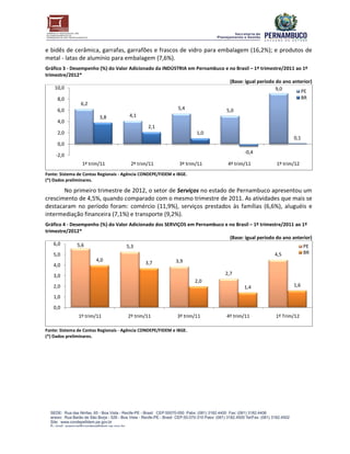 e bidês de cerâmica, garrafas, garrafões e frascos de vidro para embalagem (16,2%) e produtos de
                                garrafõ                                    (16,2%);
metal - latas de alumínio para embalagem (7,6%).
Gráfico 3 - Desempenho (%) do Valor Adicionado da INDÚSTRIA em Pernambuco e no Brasil – 1º trimest
                                                                               Br          trimestre/2011 ao 1º
trimestre/2012*
                                                                            (Base: igual período do ano anterior)
    10,0                                                                                         9,0        PE
     8,0                                                                                                       BR
                6,2
     6,0                                                     5,4            5,0
                         3,8           4,1
     4,0
                                               2,1
     2,0                                                             1,0
                                                                                                         0,1
     0,0
                                                                                    -0,4
    -2,0
                 1º trim/11            2º trim/11             3º trim/11     4º trim/11           1º trim/12
 Fonte: Ag.
Fonte: Sistema de Contas Regionais - Agência CONDEPE/FIDEM e IBGE.
(*) Dados preliminares.

       No primeiro trimestre de 2012 o setor de Serviços no estado de Pernambuco apresentou um
                                 2012,
crescimento de 4,5%, quando comparado com o mesmo trimestre de 2011. As atividades que mais se
                  %,                                                    .
destacaram no período foram: comércio (11,9%), serviços prestados às famílias (6,6%), aluguéis e
                                                                           ílias
intermediação financeira (7,1%) e transporte (9,2%).
Gráfico 4 - Desempenho (%) do Valor Adicionado dos SERVIÇOS em Pernambuco e no Brasil – 1º trimest
                                                                                           trimestre/2011 ao 1º
trimestre/2012*
                                                                            (Base: igual período do ano anterior)
    6,0        5,6                5,3                                                                        PE
    5,0                                                                                          4,5         BR
                     4,0                               3,9
    4,0                                    3,7

   3,0                                                                      2,7
                                                                     2,0
   2,0                                                                              1,4                  1,6

   1,0
   0,0
               1º trim/11             2º trim/11             3º trim/11     4º trim/11           1º Trim/12

Fonte: Sistema de Contas Regionais - Agência CONDEPE/FIDEM e IBGE.
(*) Dados preliminares.
 