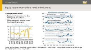 Equity return expectations need to be lowered
0
2
4
6
8
10
1973
1976
1979
1982
1985
1988
1991
1994
1997
2000
2003
2006
2009
2012
2015
Income before Extraordinary Items Margin
Shaded areas represent
National Bureau of Economic Research recession
Earnings growth muted
• Sales growth constrained by slow
GDP growth, low inflation
• Margin expansion potential limited
(peak operating margins)
0
25
50
1925 1935 1945 1955 1965 1975 1985 1995 2005 2015
S&P 500 Cap-Adjusted** P/E Ratio
0
25
50
0
15
30
0
100
200
Multiple Expansion Potential More Limited
S&P 500 Price/10-Year Average Earnings^
S&P 500 Median P/E Ratio
S&P 500 P/E (GAAP) Ratio*
S&P 500 Price/Operating Earnings Ratio*
M
M
+1
+1
M
+1
M
+1
-1
-1
-1
M
+1
+3
+3
+3
+3
+2
Jul. 31, ‘15: 21.62
Jul 31, ‘15: 19.02
Jul 31, ‘15: 26.54
Jul 31, ‘15: 21.75
Jul 31, ‘15: 19.35
Sources: Ned Davis Research, Robert Shiller, Irrational Exuberance. * Excludes write-offs. ^ Inflation adjusted. ** Earnings weighed by market cap. Left hand chart as at
May 31, 2015. Right hand chart as at July 31, 2015.
 