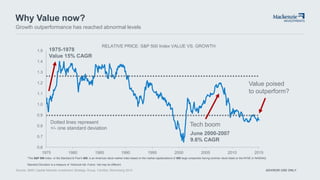 ADVISOR USE ONLY
Why Value now?
RELATIVE PRICE: S&P 500 Index VALUE VS. GROWTH
Source: BMO Capital Markets Investment Strategy Group, FactSet, Bloomberg 2015
Tech boom
Value poised
to outperform?
1975-1978
Value 15% CAGR
June 2000-2007
9.6% CAGR
0.6
0.7
1.2
1.3
1.4
1.5
1975 19901980 1985 1995 2000 2005 2010 2015
1.1
1.0
0.9
0.8
Dotted lines represent
+/- one standard deviation
Growth outperformance has reached abnormal levels
*The S&P 500 Index or the Standard & Poor's 500, is an American stock market index based on the market capitalizations of 500 large companies having common stock listed on the NYSE or NASDAQ.
Standard Deviation is a measure of historical risk. Future risk may be different
 