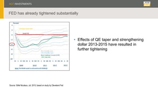 FED has already tightened substantially
• Effects of QE taper and strengthening
dollar 2013-2015 have resulted in
further tightening
Source: Stifel Nicolaus, Jul. 2015, based on study by Cleveland Fed
 