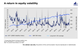A return in equity volatility
For advisor use only. No portion of this communication may be reproduced or redistributed.
* Chicago Board Options Exchange Volatility Index.
Source: Bloomberg L.P., as at June 30, 2015.
Note: You cannot invest directly in an index.
VIXIndexvalue
S&P500IndexTRvalue
2000
2500
3000
3500
4000
4500
10
12
14
16
18
20
22
24
26
28
VIX* (CBOE Volatility Index) S&P 500 Index Long-term VIX average
 