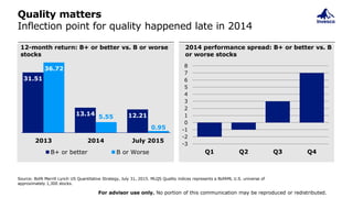 31.51
13.14 12.21
36.72
5.55
0.95
2013 2014 July 2015
B+ or better B or Worse
12-month return: B+ or better vs. B or worse
stocks
Quality matters
Inflection point for quality happened late in 2014
For advisor use only. No portion of this communication may be reproduced or redistributed.
Source: BofA Merrill Lynch US Quantitative Strategy, July 31, 2015. MLQS Quality indices represents a BofAML U.S. universe of
approximately 1,300 stocks.
-3
-2
-1
0
1
2
3
4
5
6
7
8
Q1 Q2 Q3 Q4
2014 performance spread: B+ or better vs. B
or worse stocks
 