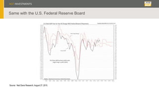 Same with the U.S. Federal Reserve Board
Source: Ned Davis Research, August 27, 2015.
 