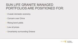 SUN LIFE GRANITE MANAGED
PORTFOLIOS ARE POSITIONED FOR:
• A weak domestic economy
• Concern over China
• Rising bond yields
• Low oil prices
• Uncertainty surrounding Greece
 