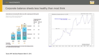 Corporate balance sheets less healthy than most think
Source: IMF, Ned Davis Research, March 31, 2015.
 
