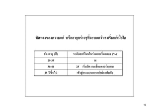 ?F         F              ?F          ?F

F     ( ?)                   F   F ?              (%)
  25-35                          14
  36-44           25                        F ?
45 ?                   F ?
                         F       ? ?F F




                                                        12
 