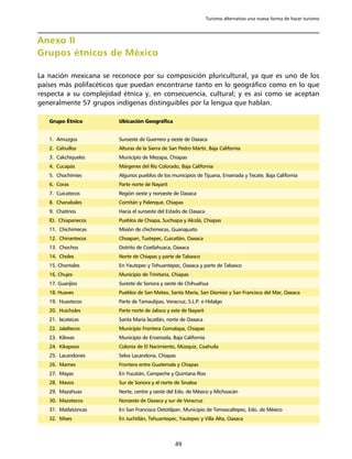 Turismo alternativo una nueva forma de hacer turismo



Anexo II
Grupos étnicos de México

La nación mexicana se reconoce por su composición pluricultural, ya que es uno de los
países más polifacéticos que puedan encontrarse tanto en lo geográfico como en lo que
respecta a su complejidad étnica y, en consecuencia, cultural; y es así como se aceptan
generalmente 57 grupos indígenas distinguibles por la lengua que hablan.

   Grupo Étnico          Ubicación Geográfica


   1. Amuzgos            Suroeste de Guerrero y oeste de Oaxaca
   2. Cahuillos          Alturas de la Sierra de San Pedro Mártir, Baja California
   3. Cakchiqueles       Municipio de Mezapa, Chiapas
   4. Cucapás            Márgenes del Río Colorado, Baja California
   5. Chochímies         Algunos pueblos de los municipios de Tijuana, Ensenada y Tecate, Baja California
   6. Coras              Parte norte de Nayarit
   7. Cuicatecos         Región oeste y noroeste de Oaxaca
   8. Chanabales         Comitán y Palenque, Chiapas
   9. Chatinos           Hacia el suroeste del Estado de Oaxaca
   lO. Chiapanecos       Pueblos de Chiapa, Suchiapa y Alcolá, Chiapas
   11. Chichimecas       Misión de chichimecas, Guanajuato
   12. Chinantecos       Choapan, Tuxtepec, Cuicatlán, Oaxaca
   13. Chochos           Distrito de Coxtlahuaca, Oaxaca
   14. Choles            Norte de Chiapas y parte de Tabasco
   15. Chontales         En Yautepec y Tehuantepec, Oaxaca y parte de Tabasco
   16. Chujes            Municipio de Trinitaria, Chiapas
   17. Guarijíos         Sureste de Sonora y oeste de Chihuahua
   18. Huaves            Pueblos de San Mateo, Santa María, San Dionisio y San Francisco del Mar, Oaxaca
   19. Huastecos         Parte de Tamaulipas, Veracruz, S.L.P. e Hidalgo
   20. Huicholes         Parte norte de Jalisco y este de Nayarit
   21. lxcatecas         Santa María lxcatlán, norte de Oaxaca
   22. Jalaltecos        Municipio Frontera Comalapa, Chiapas
   23. Kiliwas           Municipio de Ensenada, Baja California
   24. Kikapoos          Colonia de El Nacimiento, Múzquiz, Coahuila
   25. Lacandones        Selva Lacandona, Chiapas
   26. Mames             Frontera entre Guatemala y Chiapas
   27. Mayas             En Yucatán, Campeche y Quintana Roo
   28. Mavos             Sur de Sonora y el norte de Sinaloa
   29. Mazahuas          Norte, centre y oeste del Edo. de México y Michoacán
   30. Mazatecos         Noroeste de Oaxaca y sur de Veracruz
   31. Matlatzincas      En San Francisco Oxtotilpan. Municipio de Temascaltepec, Edo. de México
   32. Mixes             En Juchitlán, Tehuantepec, Yautepec y Villa Alta, Oaxaca



                                                   49
 