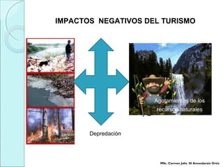 Depredación
Agotamientos de los
recursos naturales
IMPACTOS NEGATIVOS DEL TURISMO
MSc. Carmen Julia III Amundarain Ortiz
 