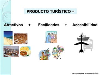 PRODUCTO TURÍSTICO =PRODUCTO TURÍSTICO =
Atractivos + Facilidades + AccesibilidadAtractivos + Facilidades + Accesibilidad
MSc. Carmen Julia III Amundarain Ortiz
 