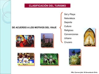 DE ACUERDO A LOS MOTIVOS DEL VIAJE
Sol y Playa
Naturaleza
Deporte
Cultura
Religioso
Convenciones
Urbano
Crucero
CLASIFICACIÓN DEL TURISMO
MSc. Carmen Julia III Amundarain Ortiz
 