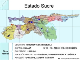 Estado Sucre
Ficha
Técnica
UBICACIÓN: NORORIENTE DE VENEZUELA
CAPITAL: CUMANÁ Nº DE HAB.: 786.600 (INE, CENSO 2001)
SUPERFICIE: 11.800 Km2
VOCACIÓN PRODUCTIVA: PESQUERA, AGROINDUSTRIAL Y TURÍSTICA
ACCESOS: TERRESTRE, AÉREO Y MARÍTIMO MSc. Carmen Julia III Amundarain Ortiz
 