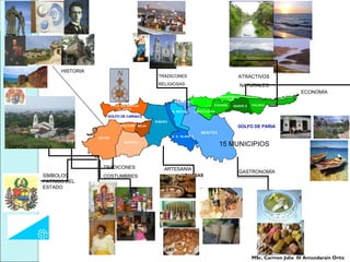 VALDEZMARIÑ OCAJIGAL
ARISMENDI
LIBERTADOR
BENITEZ
BERMUDEZ
A. E. BLANCO
RIBERO
A. MATA
MEJIAS
GOLFO DE PARIA
CRUZ SALMERON
ACOSTA
SUCRE
MONTES
BOLIVAR
GOLFO DE CARIACO
MONAGAS
MEJIA
TRADICONES
COSTUMBRES
HISTORIA
TRADICONES
RELIGIOSAS
CAPITAL: CUMANÁ
GASTRONOMÍA
ARTESANÍA
SÍMBOLOS
PATRIOS DEL
ESTADO
ATRACTIVOS
NATURALES
ECONOMÍA
RÍO
MANZANARES
15 MUNICIPIOS
MSc. Carmen Julia III Amundarain Ortiz
 