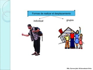 Formas de realizar el desplazamiento
individual grupos
MSc. Carmen Julia III Amundarain Ortiz
 