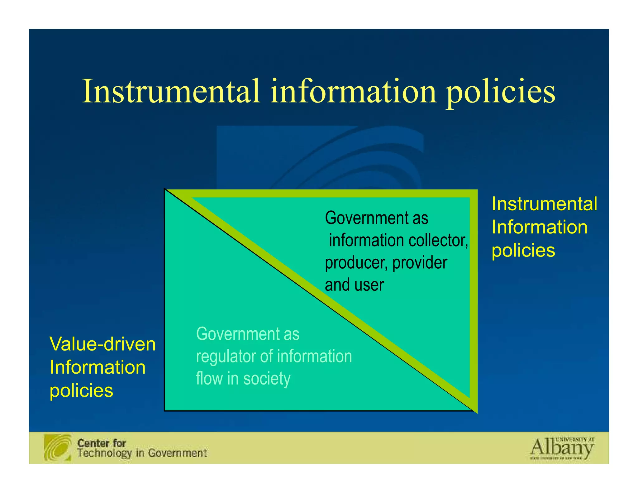 Instrumental information policies


                                                           Instrumental
                                  Government as
                                                           Information
                                  information collector,
                                                           policies
                                  producer, provider
                                  and user

               Government as
Value-driven
               regulator of information
Information
               flow in society
policies
 