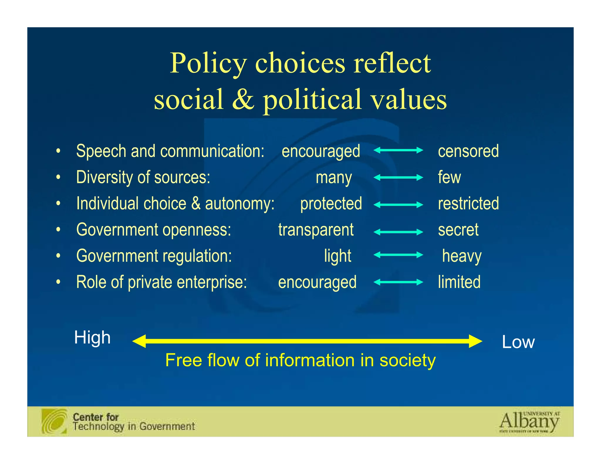 Policy choices reflect
               social & political values
•   Speech and communication: encouraged              censored
•   Diversity of sources:              many           few
•   Individual choice & autonomy: protected           restricted
•   Government openness:         transparent          secret
•   Government regulation:              light          heavy
•   Role of private enterprise:  encouraged           limited


    High                                                           Low
                Free flow of information in society
 