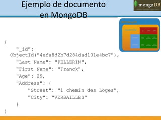 Ejemplo de documento
en MongoDB
{
"_id":
ObjectId("4efa8d2b7d284dad101e4bc7"),
"Last Name": "PELLERIN",
"First Name": "Franck",
"Age": 29,
"Address": {
"Street": "1 chemin des Loges",
"City": "VERSAILLES"
}
}
 