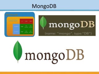 MongoDB
 