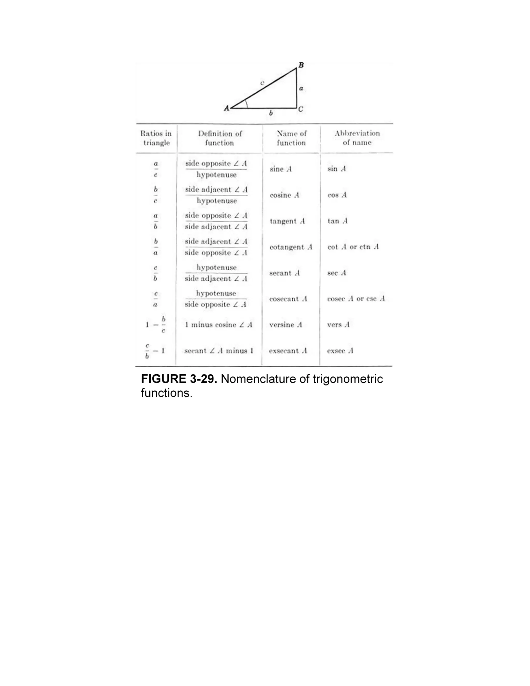 s2 2 tutorial notes basic mathematics for surveying | PDF | Physics ...