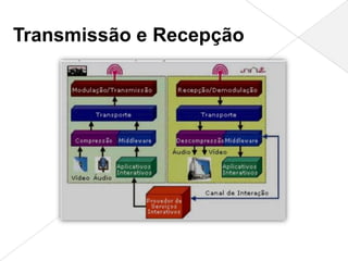 Transmissão e Recepção
 