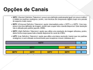 Opções de Canais
 