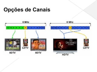 Opções de Canais
 
