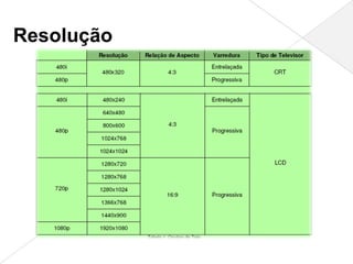 Resolução
 
