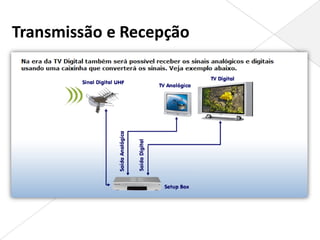 Transmissão e Recepção
 