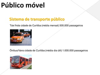 Público móvel
  Sistema de transporte público
  Táxi frota cidade de Curitiba (média mensal) 500.000 passageiros




  Ônibus/Vans cidade de Curitiba (média dia útil) 1.000.000 passageiros
 