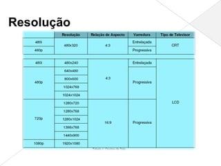 Resolução
 