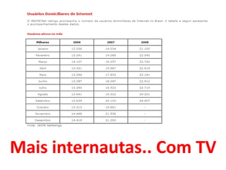 Mais internautas.. Com TV
 